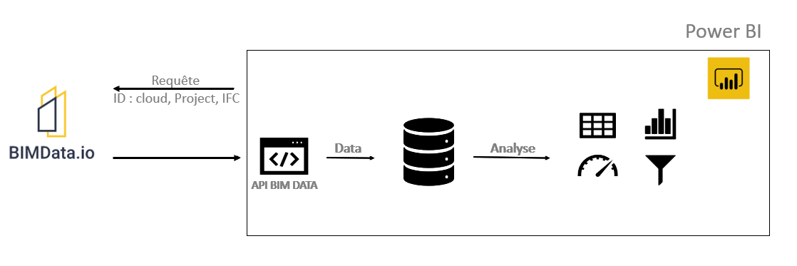 Schema d'alimentation power bi