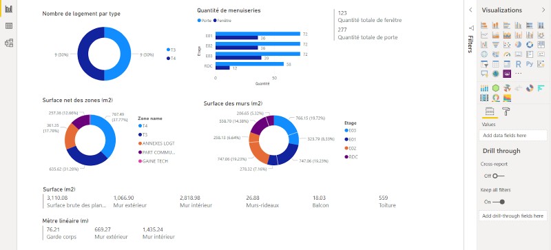 Dashboard Power BI